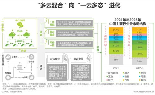 2023年中国科技与it十大趋势