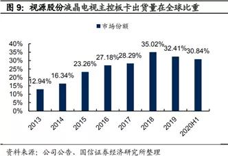 大佬持仓 视源股份 交互智能领域研发 小华为