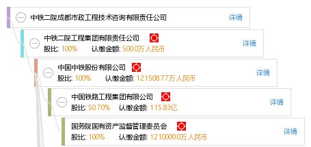 中铁二院成都市政工程技术咨询有限责任公司