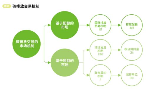 助力实现建筑行业碳0排放,续翼建筑科技大放异彩