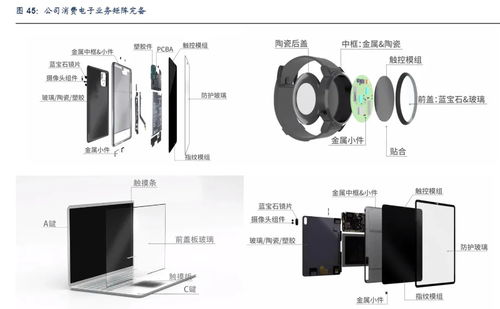 蓝思科技中报解读 变化的行业周期,不变的战略定力