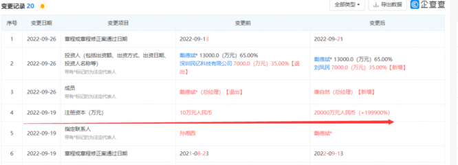 “神秘新手”拟逾8亿入主上市公司!9天前注册资本从10万元激增至2亿